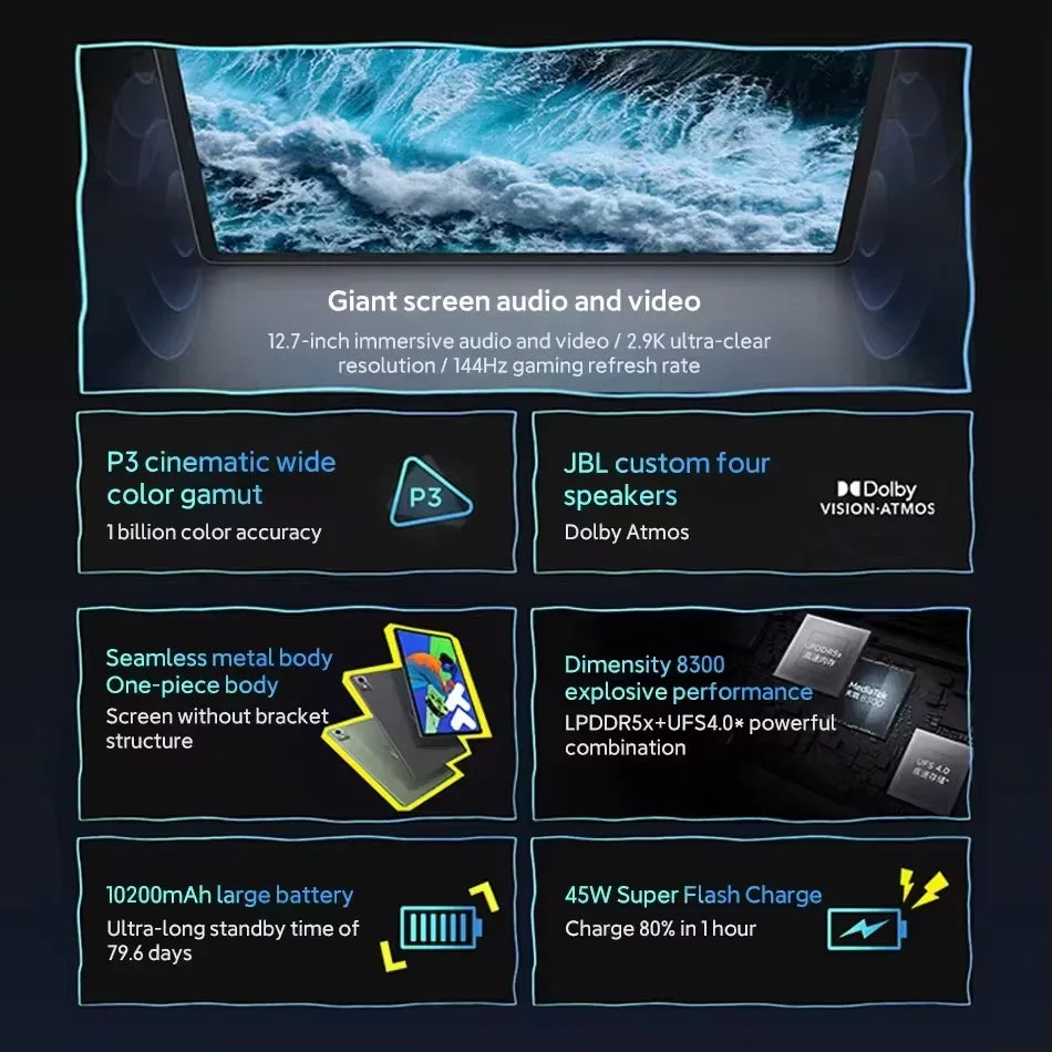 Global ROM Lenovo Xiaoxin Pad Pro 2025 Tablet Lenovo Xiaoxin Pad Pro 12.7 inches 144Hz Display MTK Dimensity 8300 10200mAh - Luvia