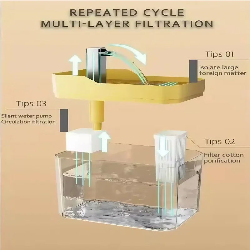 1.5L Cat Water Fountain USB Automatic Water Dispenser Live Circulation Filter Pet Drinker Quiet Pet Water Fountain Cat Small Pet - Luvia