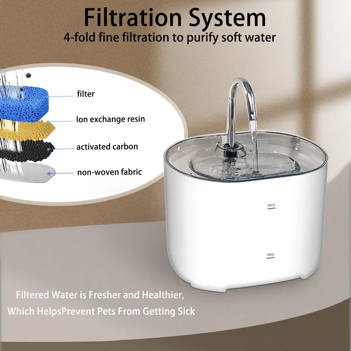 Cat Water Fountain Pet Water Fountain for Cats Inside 1Filters&Ultra-Quiet Pump 2.2L/73oz Dog Pet Water Fountain - Luvia