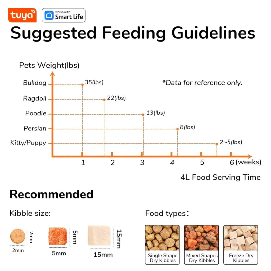 4L Automatic Pet Feeder for1/2Cats,WiFi Smart Feed Automatic Pet Feeder for Cats& Dogs,Timed Pet Food Dispenser with APP Control - Luvia