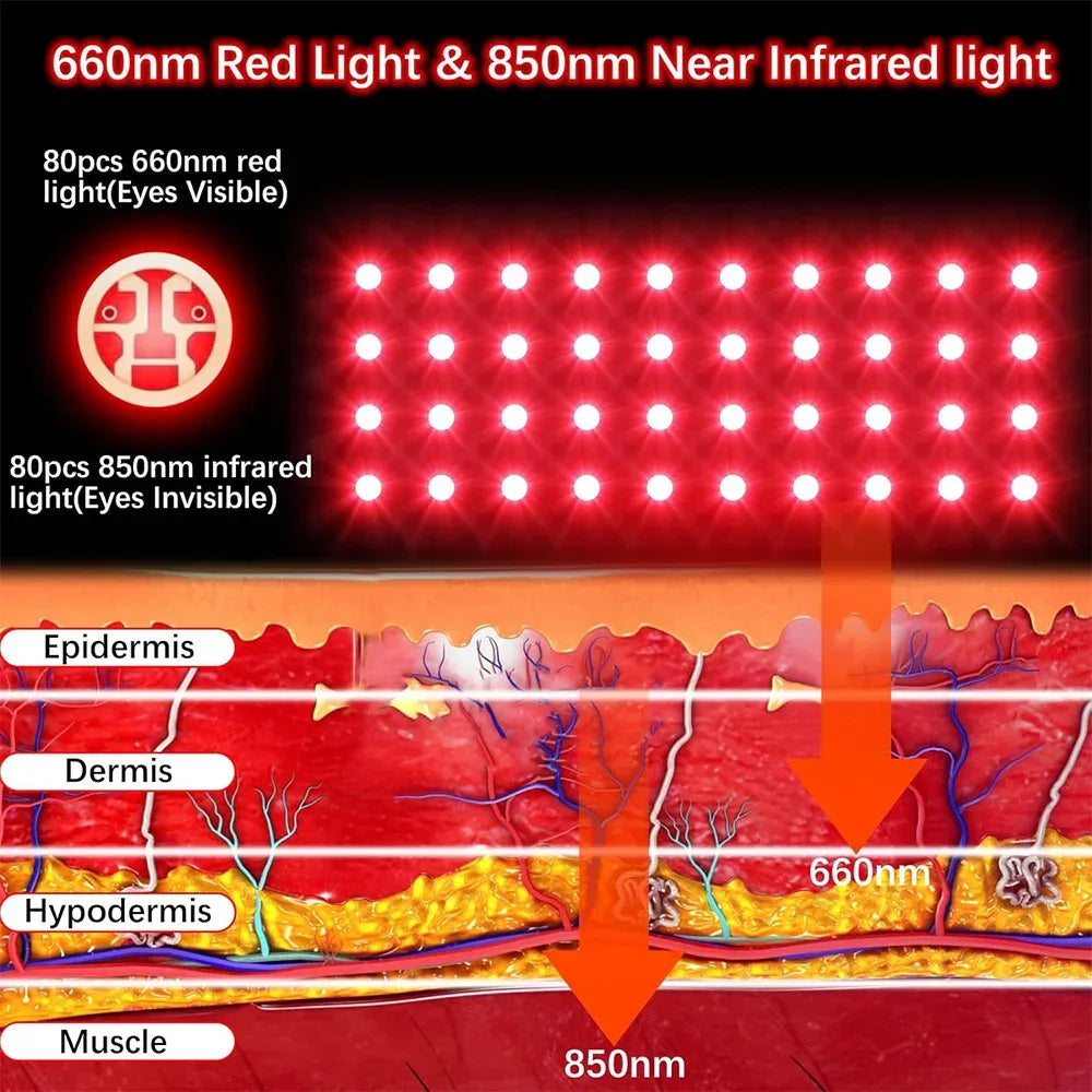 Red Light Therapy for Hand Pain Relief with 660nm Red & 850nm Infrared Light,Rechargeable LED Near Infrared Light Therapy Glove - Luvia